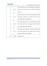 Preview for 20 page of Trocen TL-3120 User Manual