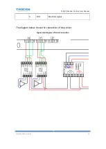 Preview for 26 page of Trocen TL-3120 User Manual