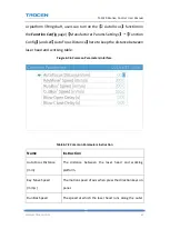 Preview for 63 page of Trocen TL-3120 User Manual