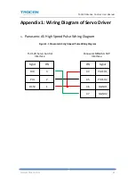 Preview for 84 page of Trocen TL-3120 User Manual