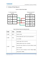 Preview for 86 page of Trocen TL-3120 User Manual