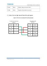 Preview for 87 page of Trocen TL-3120 User Manual