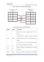 Preview for 88 page of Trocen TL-3120 User Manual