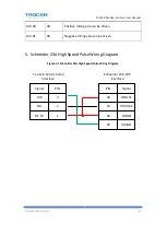 Preview for 90 page of Trocen TL-3120 User Manual