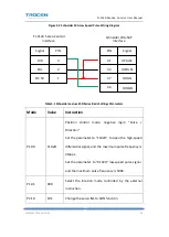 Preview for 91 page of Trocen TL-3120 User Manual