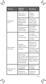 Предварительный просмотр 36 страницы Trodat DRYTEQ SET Operating Manual