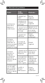 Предварительный просмотр 53 страницы Trodat DRYTEQ SET Operating Manual