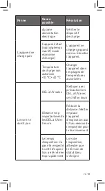 Предварительный просмотр 54 страницы Trodat DRYTEQ SET Operating Manual