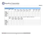 Preview for 27 page of Trojan Technologies Aquafine TrojanUVLogic Series Installation & Operation Manual