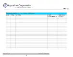 Preview for 28 page of Trojan Technologies Aquafine TrojanUVLogic Series Installation & Operation Manual