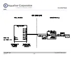 Предварительный просмотр 137 страницы Trojan Technologies Aquafine TrojanUVLogic Series Installation & Operation Manual