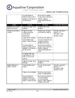 Preview for 146 page of Trojan Technologies Aquafine TrojanUVLogic Series Installation & Operation Manual