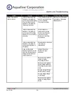 Preview for 148 page of Trojan Technologies Aquafine TrojanUVLogic Series Installation & Operation Manual