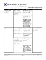 Preview for 149 page of Trojan Technologies Aquafine TrojanUVLogic Series Installation & Operation Manual