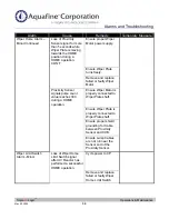 Preview for 150 page of Trojan Technologies Aquafine TrojanUVLogic Series Installation & Operation Manual