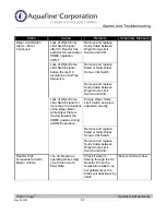 Preview for 151 page of Trojan Technologies Aquafine TrojanUVLogic Series Installation & Operation Manual