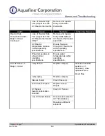 Preview for 152 page of Trojan Technologies Aquafine TrojanUVLogic Series Installation & Operation Manual