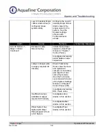 Preview for 153 page of Trojan Technologies Aquafine TrojanUVLogic Series Installation & Operation Manual