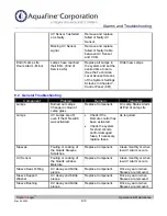 Preview for 154 page of Trojan Technologies Aquafine TrojanUVLogic Series Installation & Operation Manual