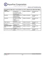 Preview for 156 page of Trojan Technologies Aquafine TrojanUVLogic Series Installation & Operation Manual