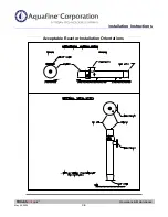 Предварительный просмотр 166 страницы Trojan Technologies Aquafine TrojanUVLogic Series Installation & Operation Manual