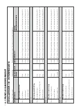 Предварительный просмотр 14 страницы Trojan Challenger 150 Manual