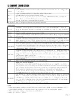 Preview for 7 page of Trojan SHAPE 200 Care Instructions And Assembly Manual