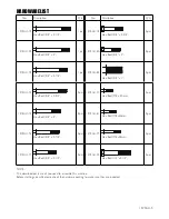 Preview for 5 page of Trojan Stack 555 Care Instructions And Assembly Manual