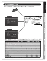 Preview for 5 page of TrojanUV TrojanUVMax A Owner'S Manual