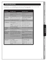 Preview for 17 page of TrojanUV TrojanUVMax A Owner'S Manual