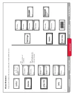 Preview for 7 page of TrojanUV Trojanuvmax pro series Owner'S Manual