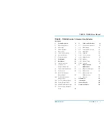 Preview for 2 page of Trolex Sentro 1 User Manual