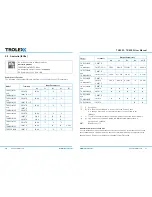 Preview for 11 page of Trolex Sentro 1 User Manual