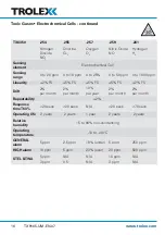 Preview for 16 page of Trolex Sentro 8 User Manual