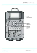 Предварительный просмотр 19 страницы Trolex Sentro Wireless TX6355 User Manual