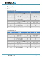Предварительный просмотр 6 страницы Trolex TX2124 User Manual