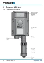 Preview for 16 page of Trolex TX6356 User Manual