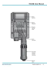 Preview for 17 page of Trolex TX6356 User Manual