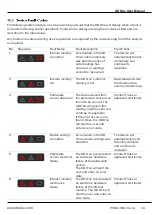 Предварительный просмотр 45 страницы Trolex TX8060 User Manual