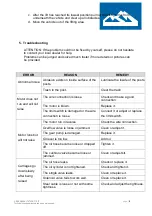 Preview for 18 page of TROMMELBERG TST40E User Manual