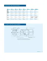 Preview for 57 page of Tronair 02-0536C0110 Operation & Service Manual