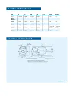 Предварительный просмотр 57 страницы Tronair 02-0536C0110 Operation & Service Manual