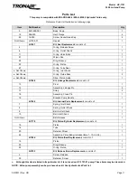 Preview for 17 page of Tronair 02A7843-0112 Operation & Service Manual