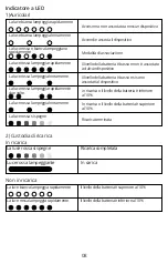 Preview for 10 page of Tronsmart Apollo Bold User Manual