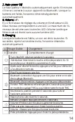 Preview for 16 page of Tronsmart Element T6 Max User Manual