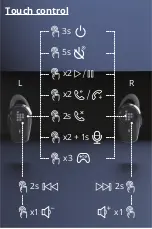 Preview for 7 page of Tronsmart ONYX PRIME User Manual