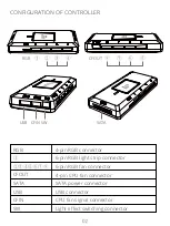 Preview for 4 page of Tronsmart TF12 Manual