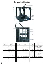 Предварительный просмотр 6 страницы TRONXY D01 User'S Manual & Installation Manual