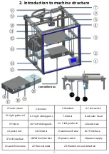 Preview for 7 page of TRONXY X5SA-400-PRO User Manual