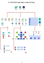 Preview for 22 page of TRONXY X5SA-400-PRO User Manual